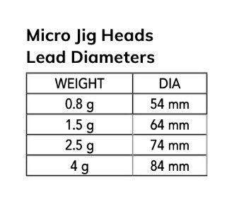 Nomura NM90101506 Micro LRF Jig Head 3lü Paket İğne:6no 1.5gr