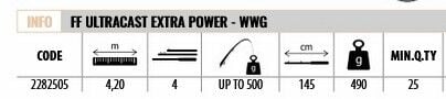 Lineaeffe 2282505 Ultra Cast Extra 420cm Tele Surf Kamış UP TO 500gr  Atar